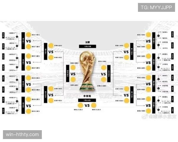 2026世界杯48队分12个小组怎么分配，每组几支球队