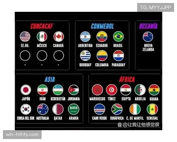 2026世界杯各洲名额变化和赛制有什么关系