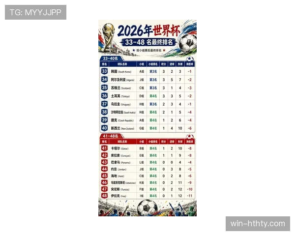 2026世界杯淘汰赛赛果更新:6月底至7月初关键比赛汇总 2026世界杯淘汰赛赛果更新:6月底至7月初关键比赛汇总